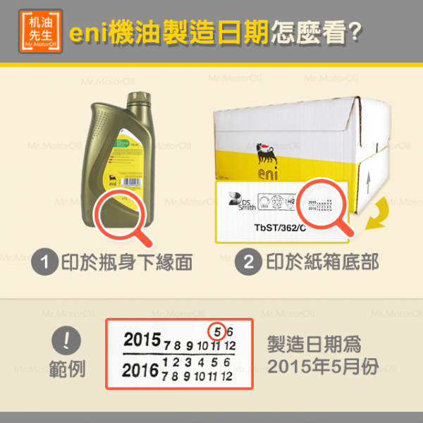 【問題-包裝】ENI製造日期怎麼看(義製長方瓶)